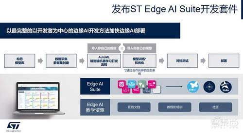 破解邊緣AI硬件與軟件挑戰 意法半導體解讀三大創新要點